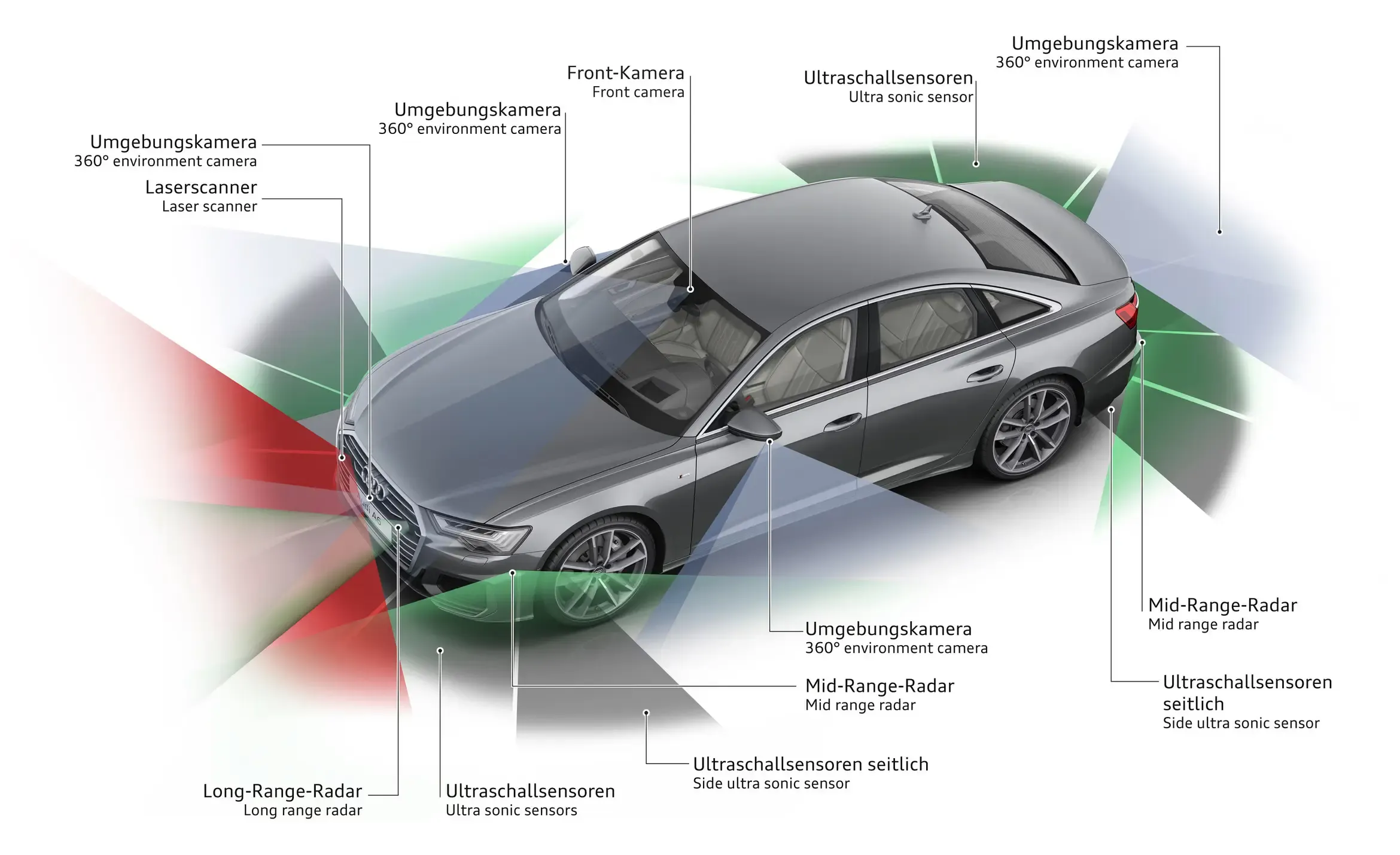 Skaner laserowy LiDAR i radar czołowy ACC Audi, czujniki systemów wspomagania kierowcy ADAS w przednim pasie pojazdu